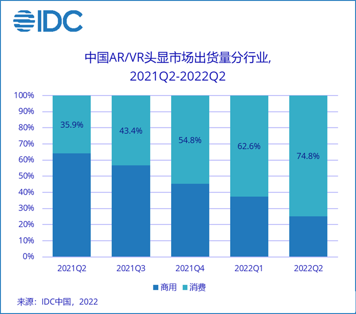 VR行业奇点将至，怎样加盟vr体验馆？